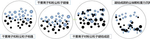 干雾抑尘技术在翻车机上的应用(图1)